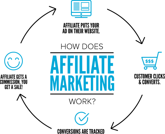 Earn Cash with our Affiliate Program